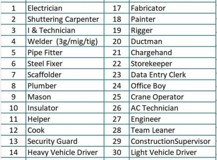 SKILLED AND UNSKILLED JOBS IN CANADA