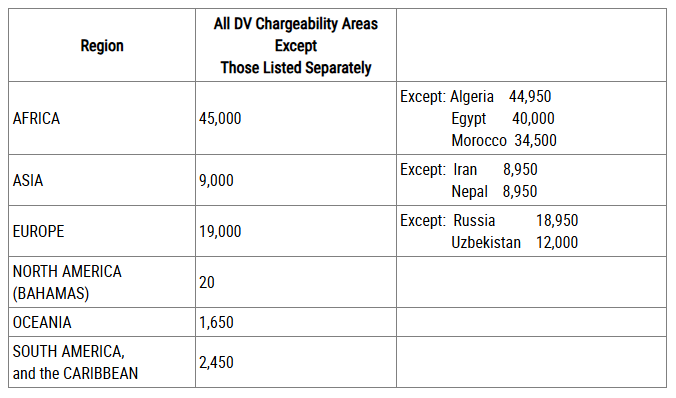 Diversity Visa Bulletin For June 2025 Breakdown