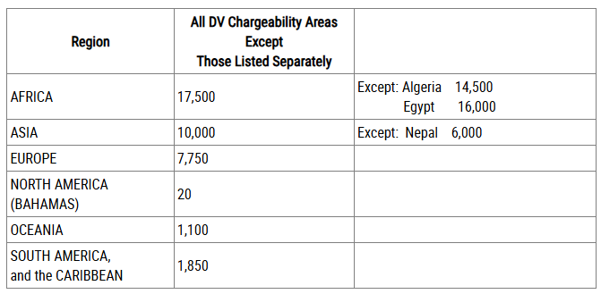 DV 2026 Starts Now: September 2025 Visa Bulletin Published!