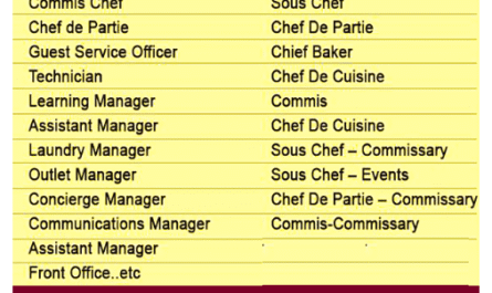 Hotel Job Opportunities: Roles, General Requirements, and How to Apply