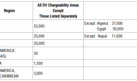 Visa Bulletin For May 2026