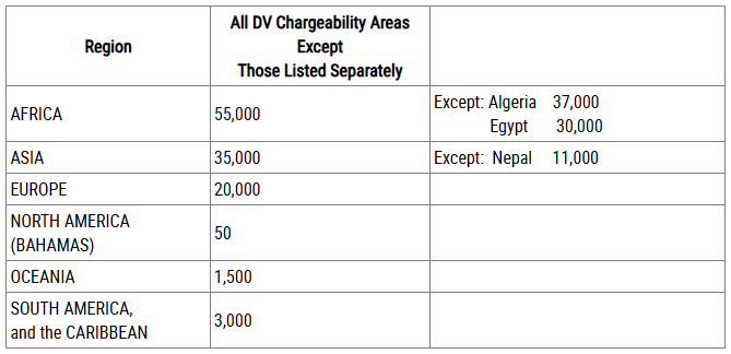DV 2026 June Cut Off Numbers Published | Visa Bulletin For May 2026