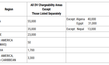 Visa Bulletin For June 2026